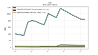 Finite Lived Intangible Assets Net