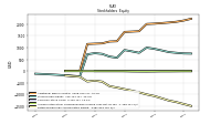 Retained Earnings Accumulated Deficit