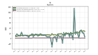 Interest Expense Debt