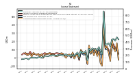 Net Income Loss