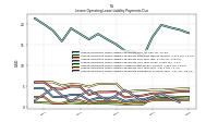 Lessee Operating Lease Liability Payments Remainder Of Fiscal Year