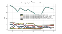 Lessee Operating Lease Liability Payments Due Year Four