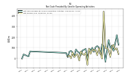 Net Income Loss