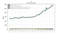 Deferred Income Tax Assets Net