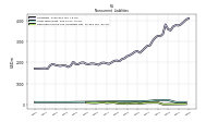 Deferred Income Tax Liabilities Net