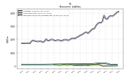 Long Term Debt