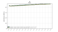 Weighted Average Number Of Shares Outstanding Basic