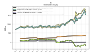 Accumulated Other Comprehensive Income Loss Net Of Tax