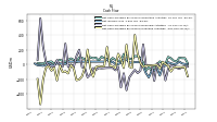 Net Cash Provided By Used In Investing Activities