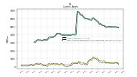 Cash And Cash Equivalents At Carrying Value