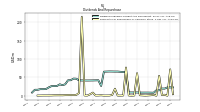 Payments For Repurchase Of Common Stock