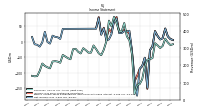 Net Income Loss