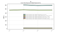 Lessee Operating Lease Liability Payments Due Next Twelve Months
