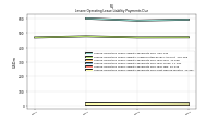 Lessee Operating Lease Liability Payments Due Year Four