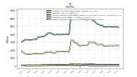 Dividends Payable Current And Noncurrent