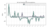 Net Cash Provided By Used In Financing Activities