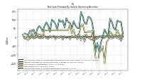 Increase Decrease In Accounts Receivable