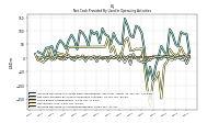 Increase Decrease In Prepaid Deferred Expense And Other Assets