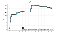 Weighted Average Number Of Shares Outstanding Basic