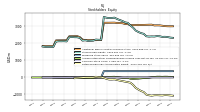 Retained Earnings Accumulated Deficit