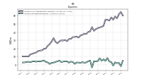Income Tax Expense Benefit