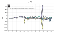 Net Income Loss