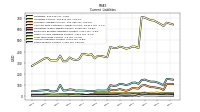 Taxes Payable Current