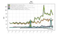 Other Nonoperating Income Expense