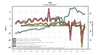 Income Loss From Continuing Operations 
Before Income Taxes Extraordinary Items Noncontrolling Interest