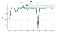 Net Cash Provided By Used In Investing Activities