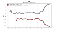 Other Nonoperating Income Expense