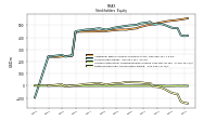 Retained Earnings Accumulated Deficit