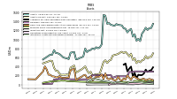Intangible Assets Net Excluding Goodwill