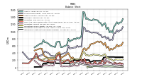 Intangible Assets Net Excluding Goodwill