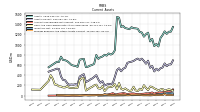 Prepaid Expense And Other Assets Current