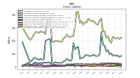 Accrued Income Taxes Current