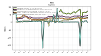 Income Tax Expense Benefit