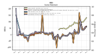 Operating Income Loss