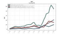 Inventory Work In Process Net Of Reserves