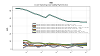 Lessee Operating Lease Liability Payments Remainder Of Fiscal Year