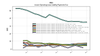 Lessee Operating Lease Liability Payments Due Year Four