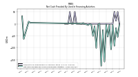 Net Cash Provided By Used In Financing Activities