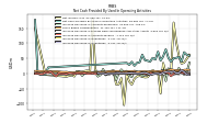 Increase Decrease In Inventories
