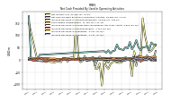 Increase Decrease In Prepaid Deferred Expense And Other Assets