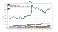 Other Assets Noncurrent