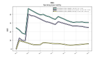 Operating Lease Liability Current