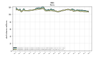 Weighted Average Number Of Shares Outstanding Basic