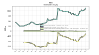 Retained Earnings Accumulated Deficit