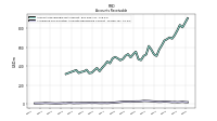 Allowance For Doubtful Accounts Receivable Current