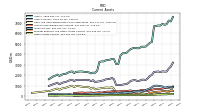 Other Assets Current